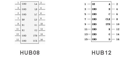 Hafen der Steuerkarte des Netzes HD-E61 RJ45 +USB einzelne und doppelte Farbe-LED-Anzeigen-Modulsteuerungs-Karte